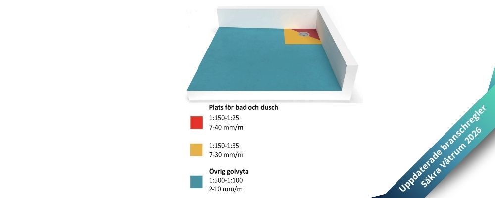 Golvlutning nyhetsbrev