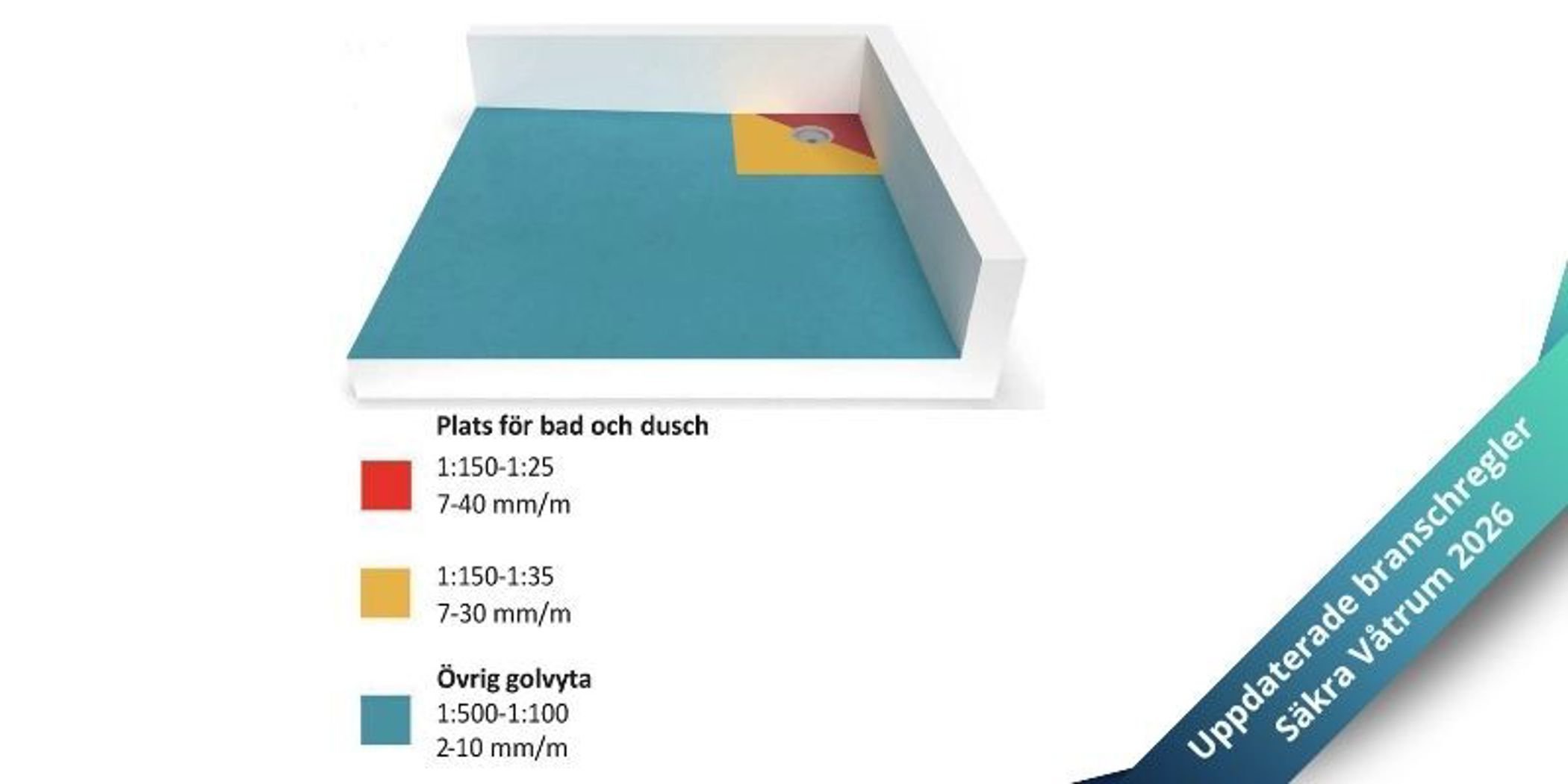 Golvlutning nyhetsbrev