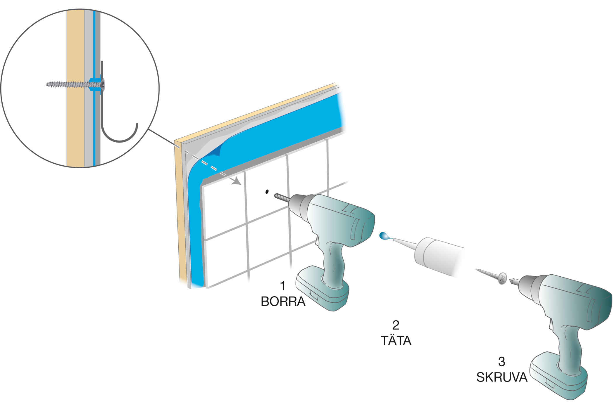 skruvinfastning i badrumsvagg med plywood