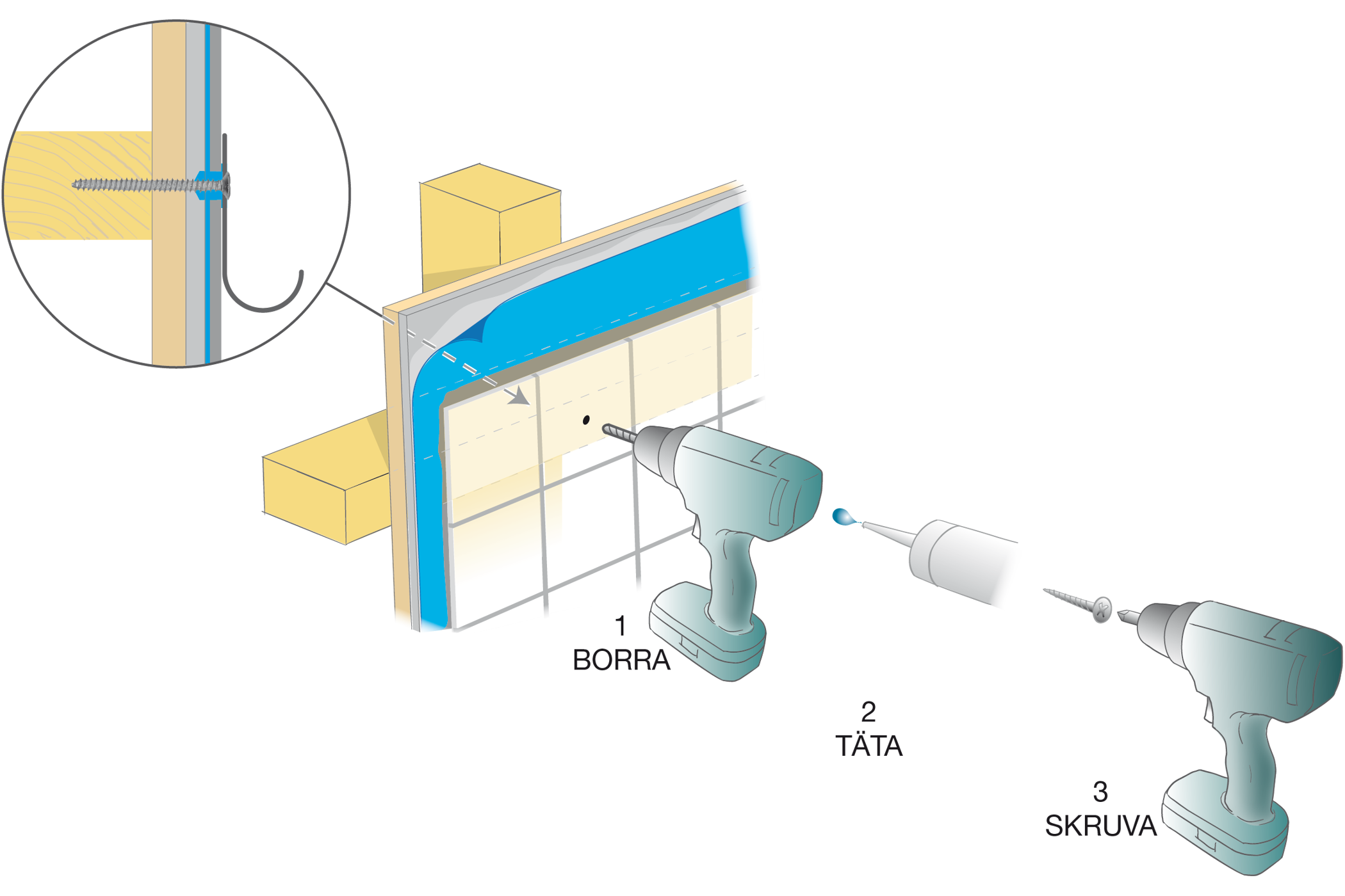 skruvinfastning i badrumsvagg regel