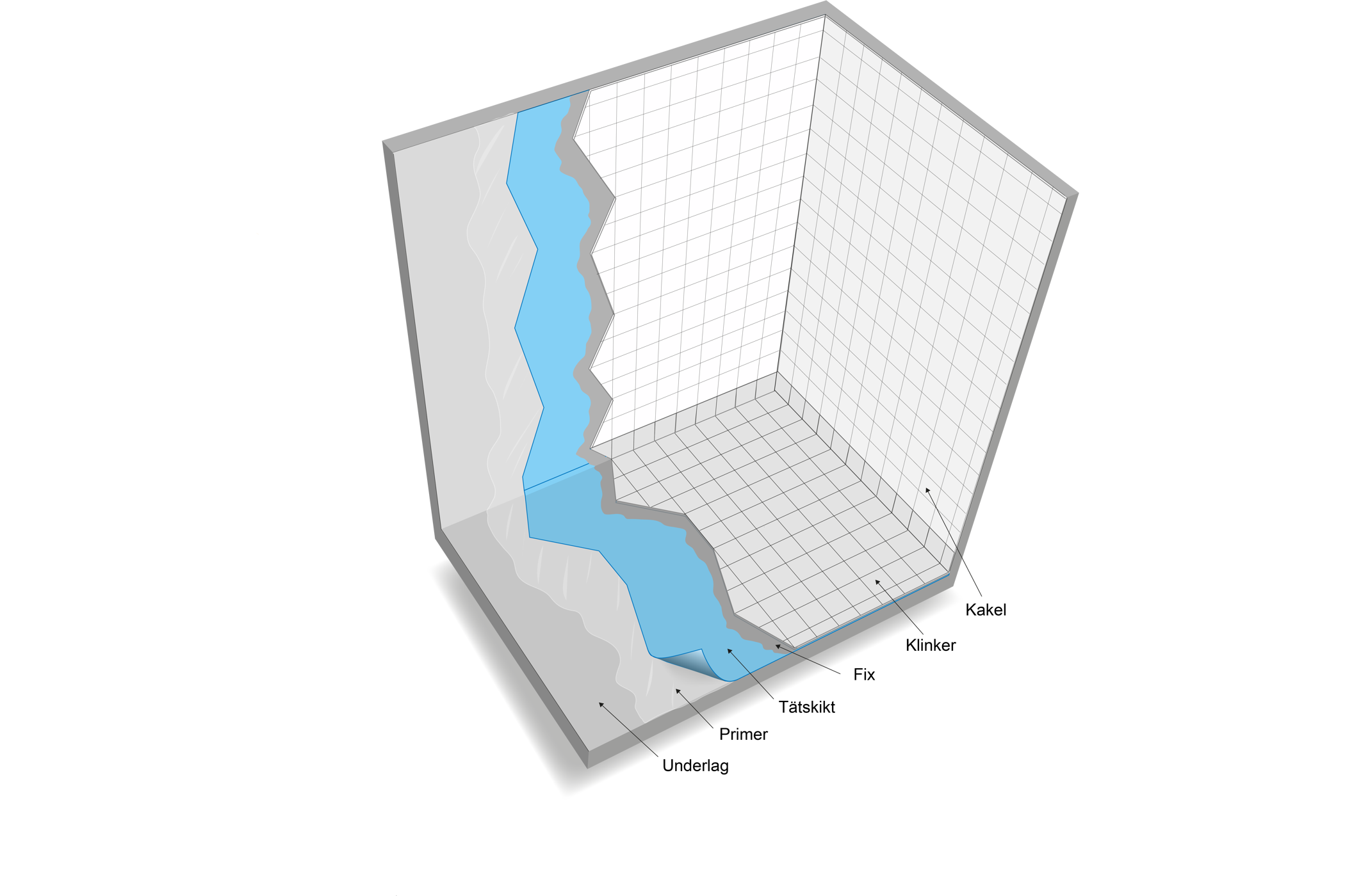 tatskiktsfolie under keramik