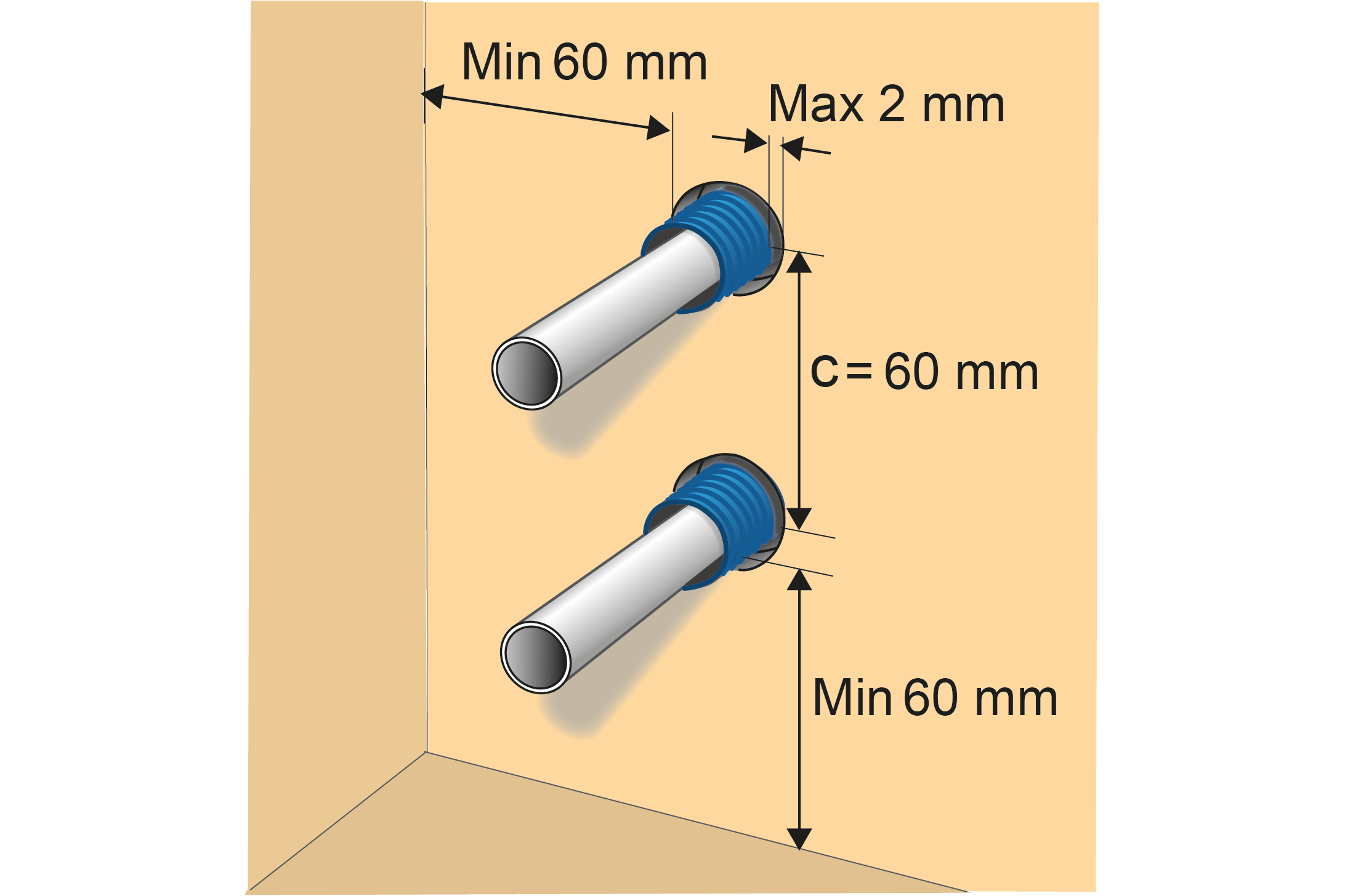 krav pa rorgenomforingar i vagg med tatskikt centrumavstand