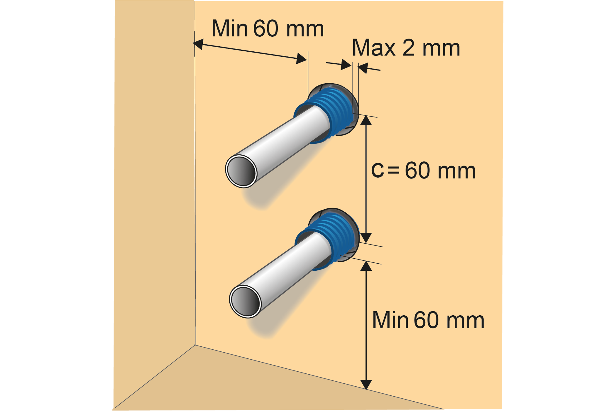 krav pa rorgenomforingar i vagg med tatskikt centrumavstand