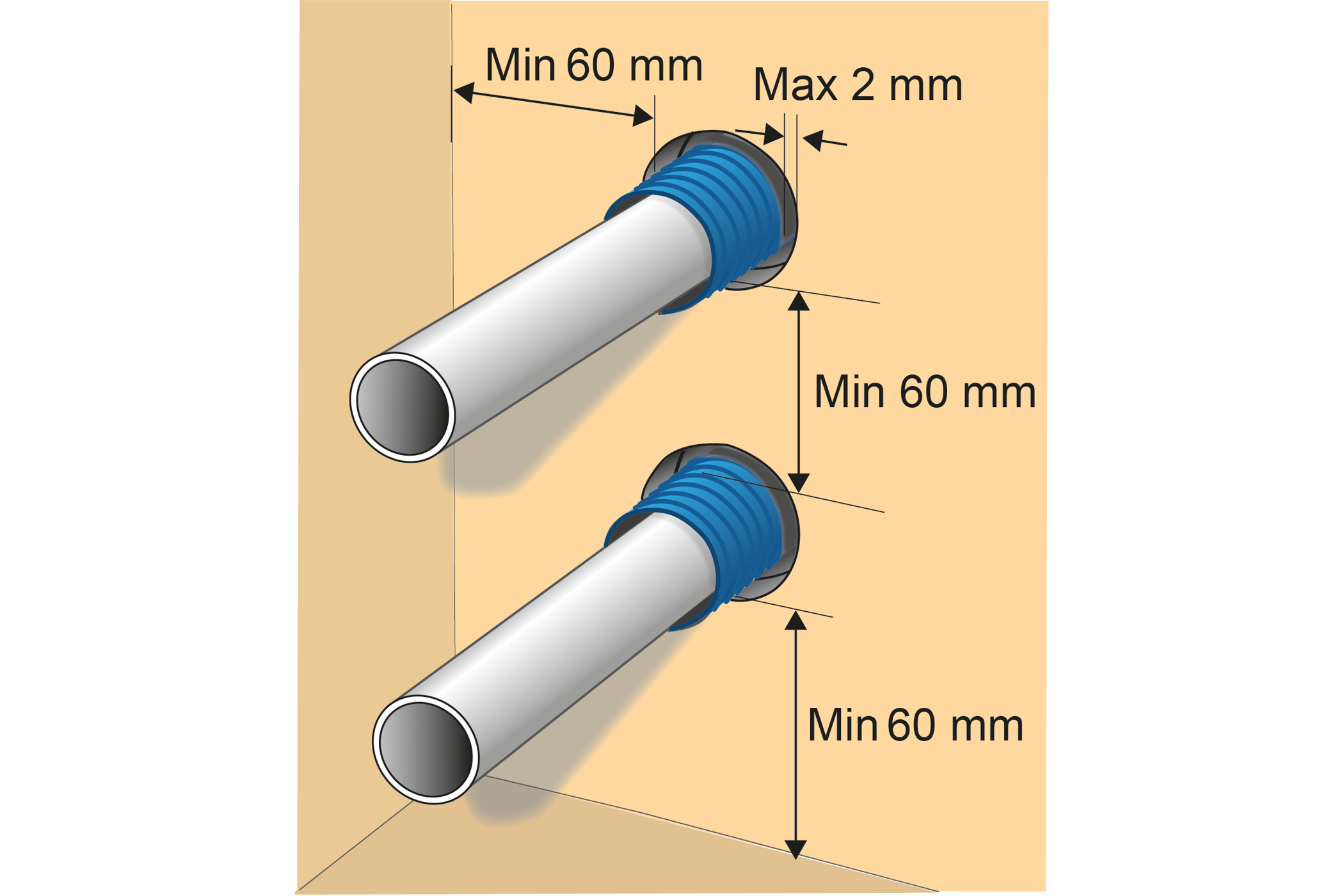 krav pa rorgenomforingar i vagg med tatskikt