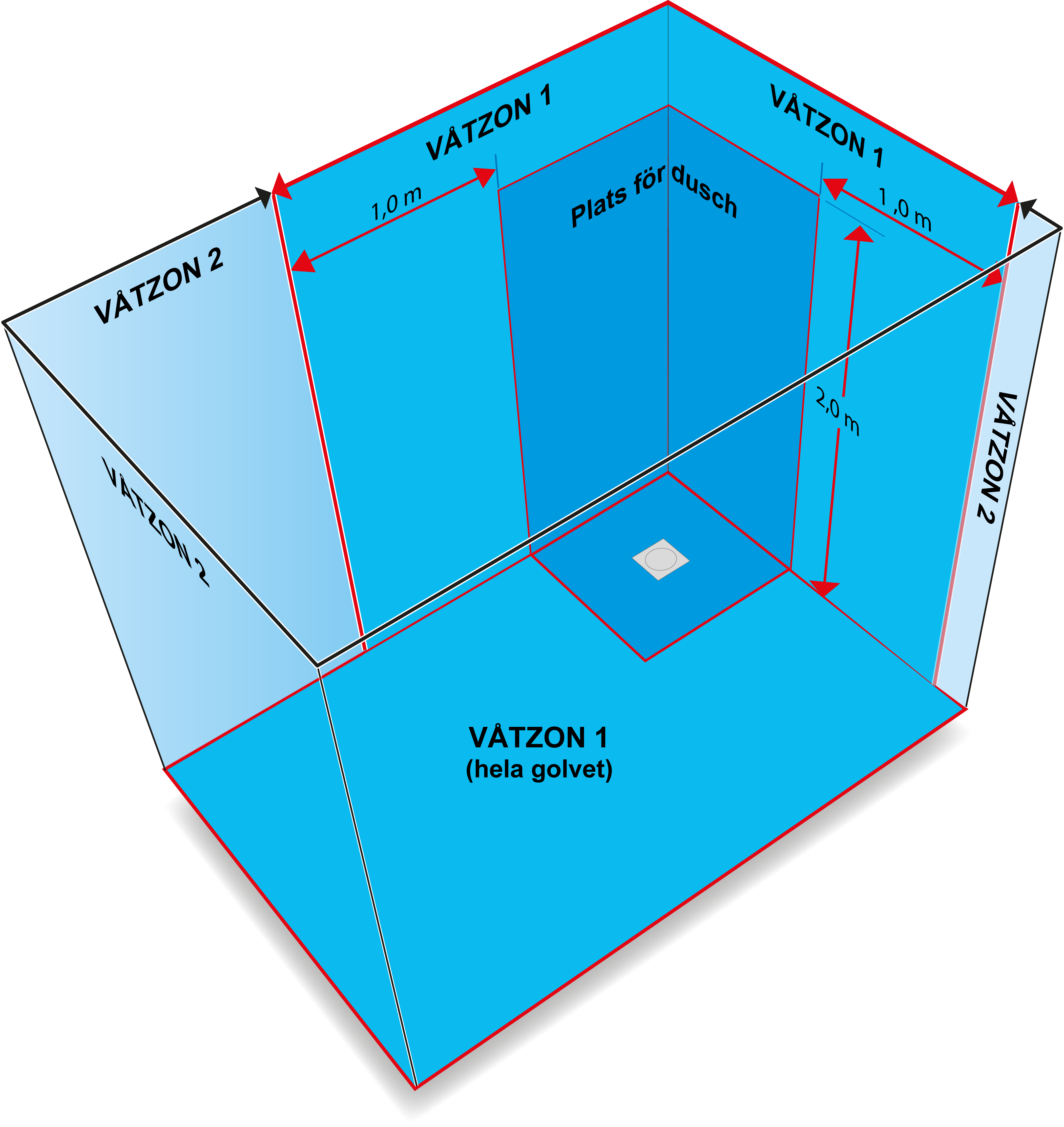 Zonindelning i duschrum