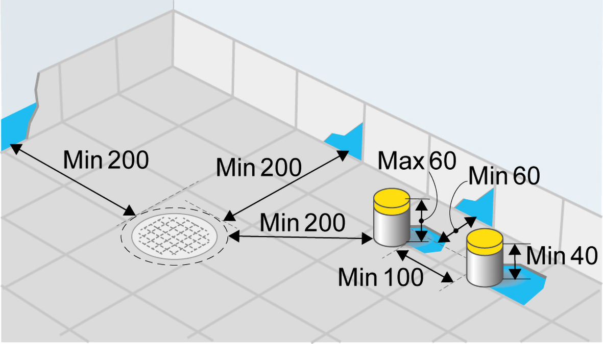 Minsta mått för spillvattenrör och golvbrunn med tätskiktsfolie eller vätskebaserat tätskikt.