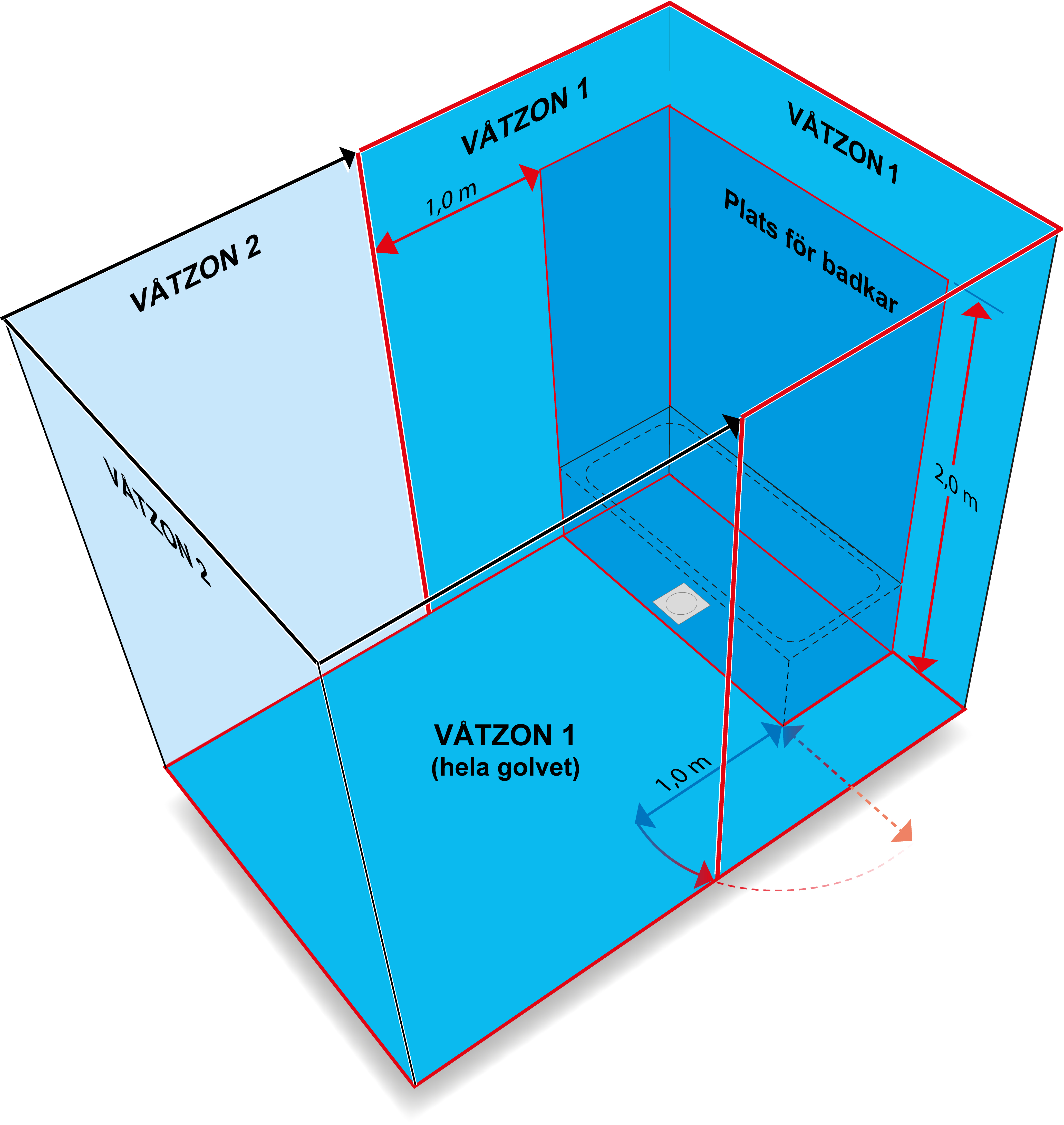 Zonindelning i bad- eller duschrum med badkar