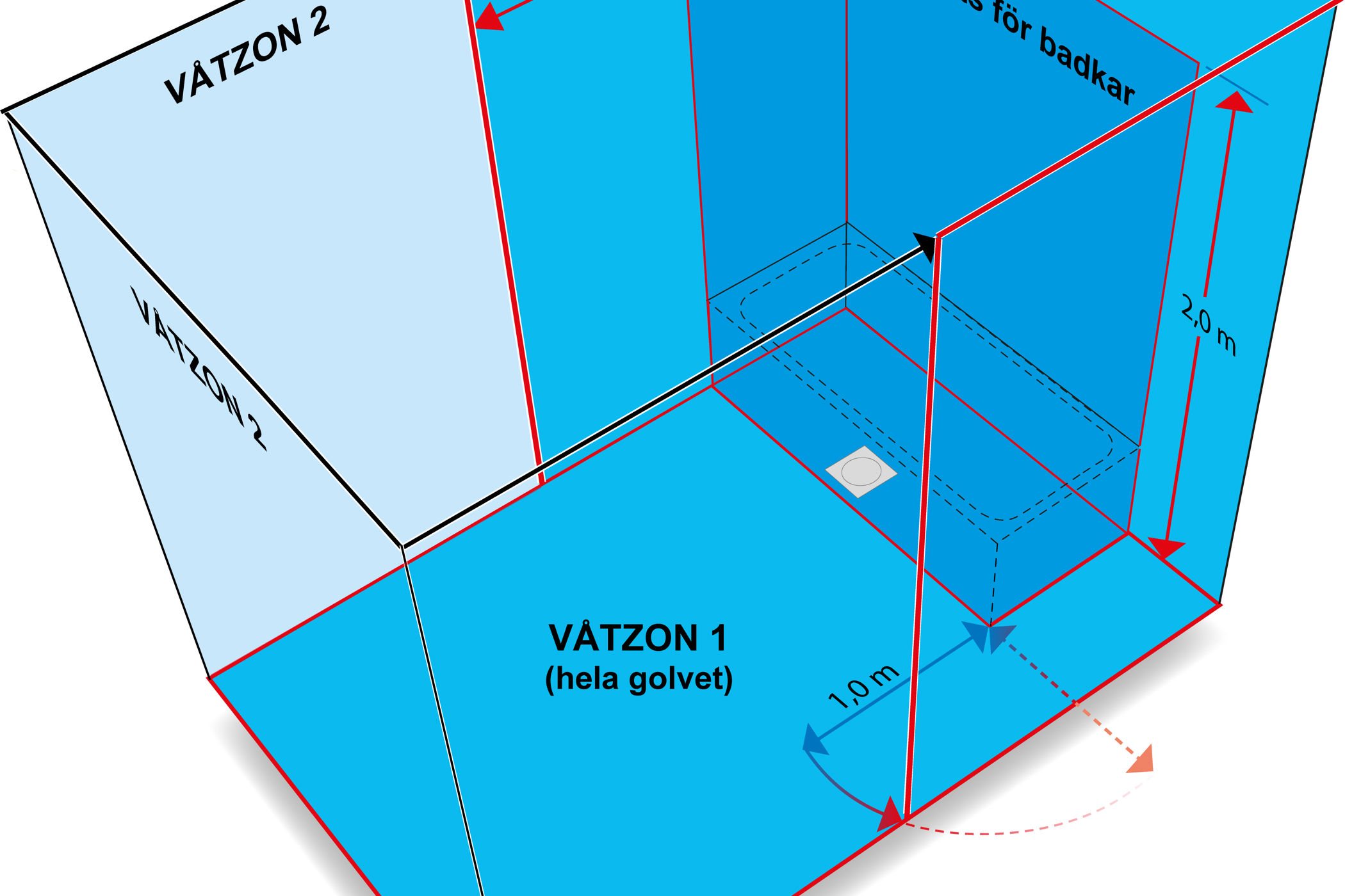 Zonindelning i bad- eller duschrum med badkar