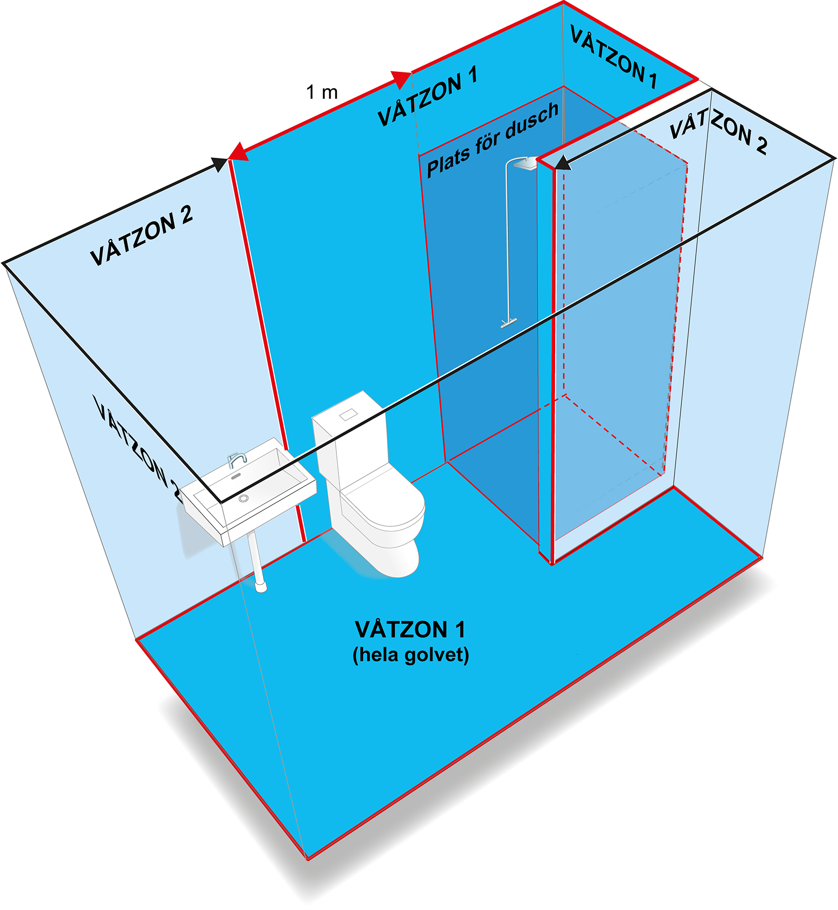 Zonindelning i bad- eller duschrum med fast monterad skärmvägg