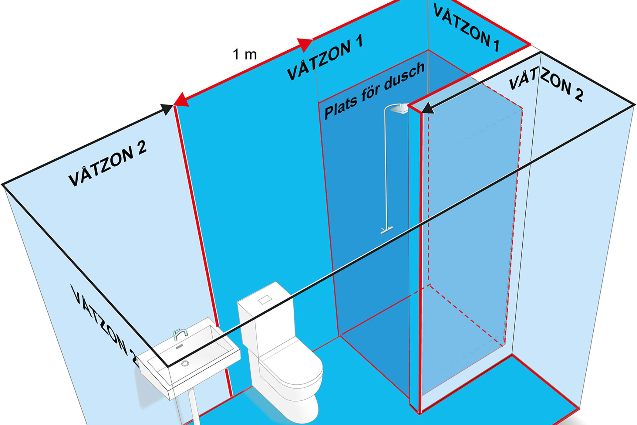 Zonindelning i bad- eller duschrum med fast monterad skärmvägg