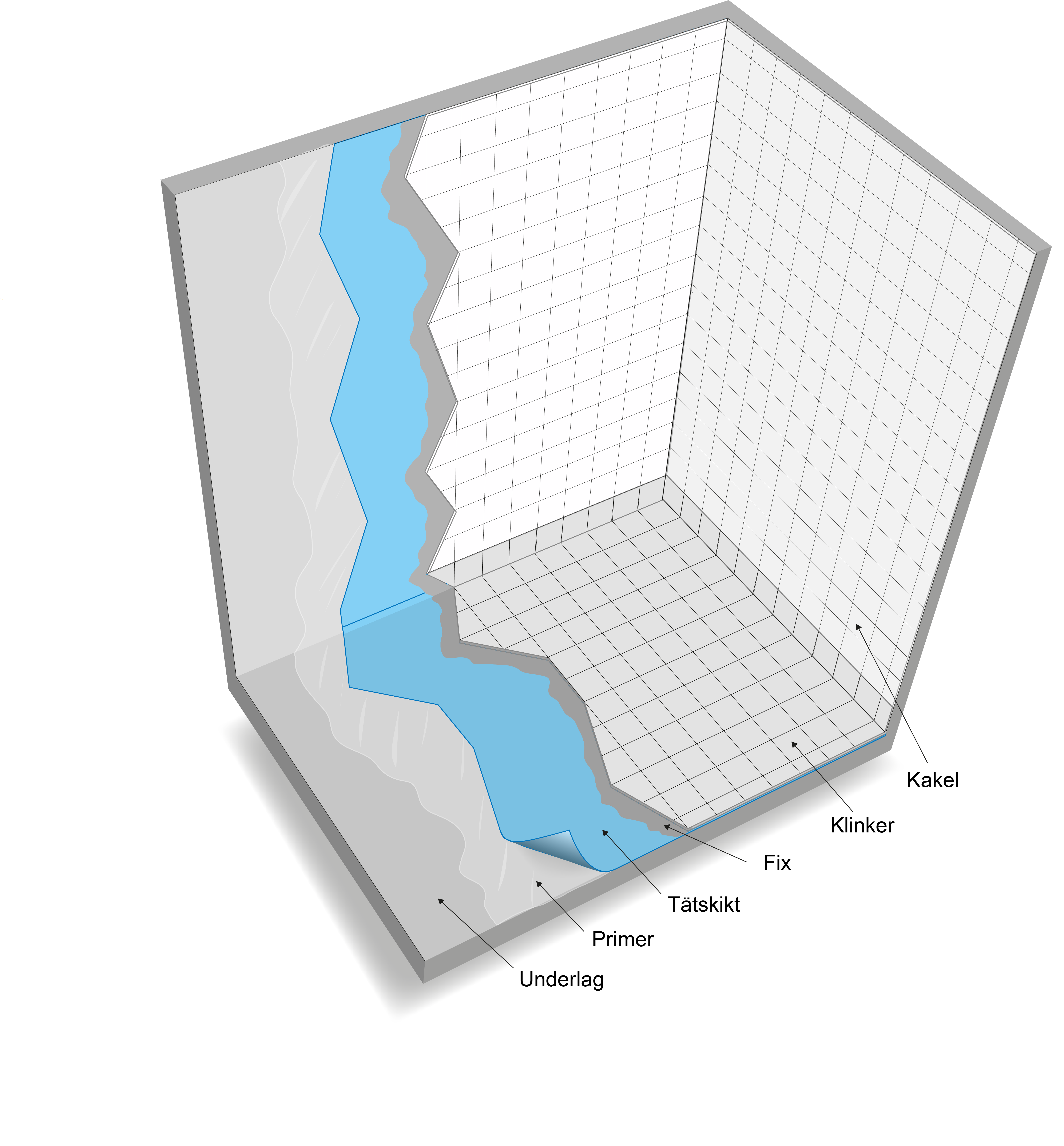 Tätskikt under keramiskt ytskikt.