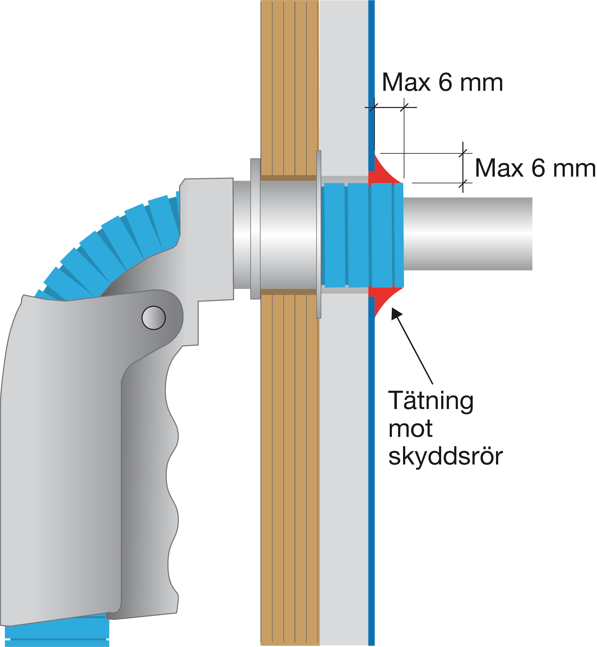 Tätning av rörgenomföring med plastmatta som tät- och ytskikt. - Skyddsrör