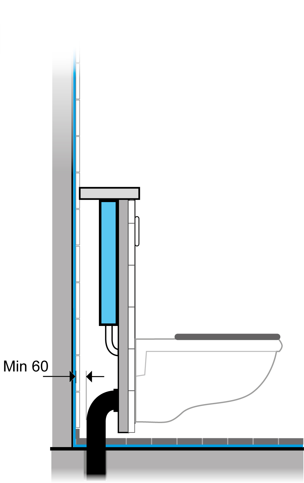 Tätskikt bakom WC med inbyggd spolcistern i bad eller duschrum.