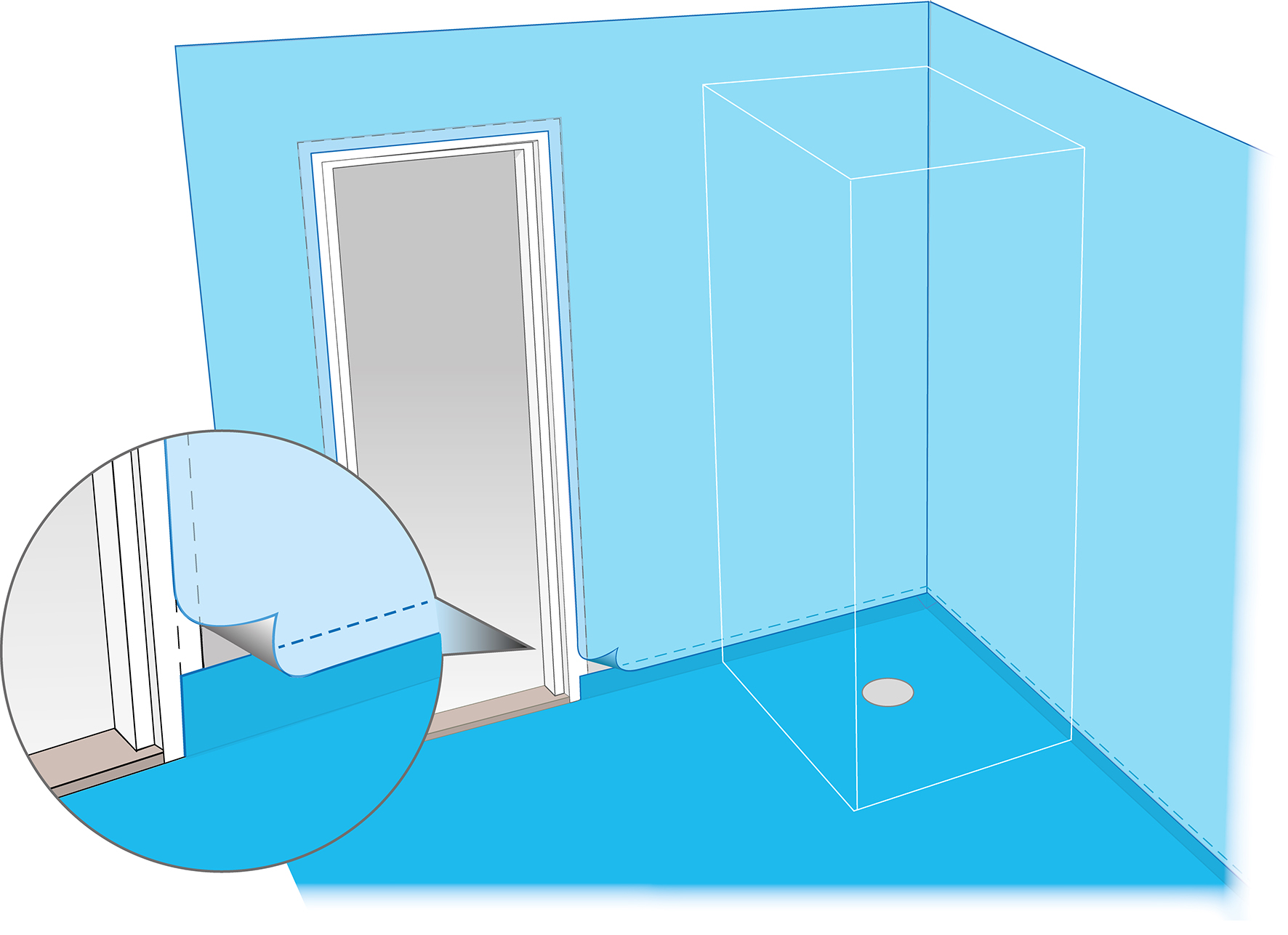 Om dörr är placerad i våtzon 1 ska väggens tätskikt släppas ut på karm.