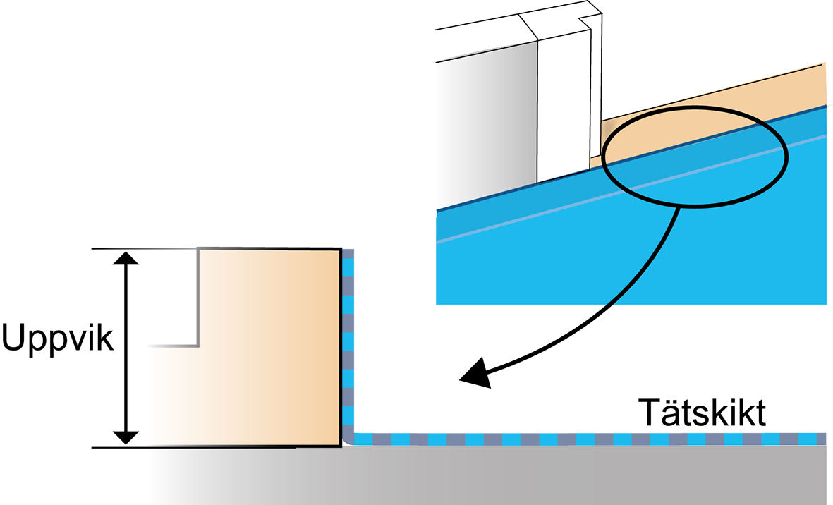 Anslutning av plastmatta som tät- och ytskikt vid tröskel.