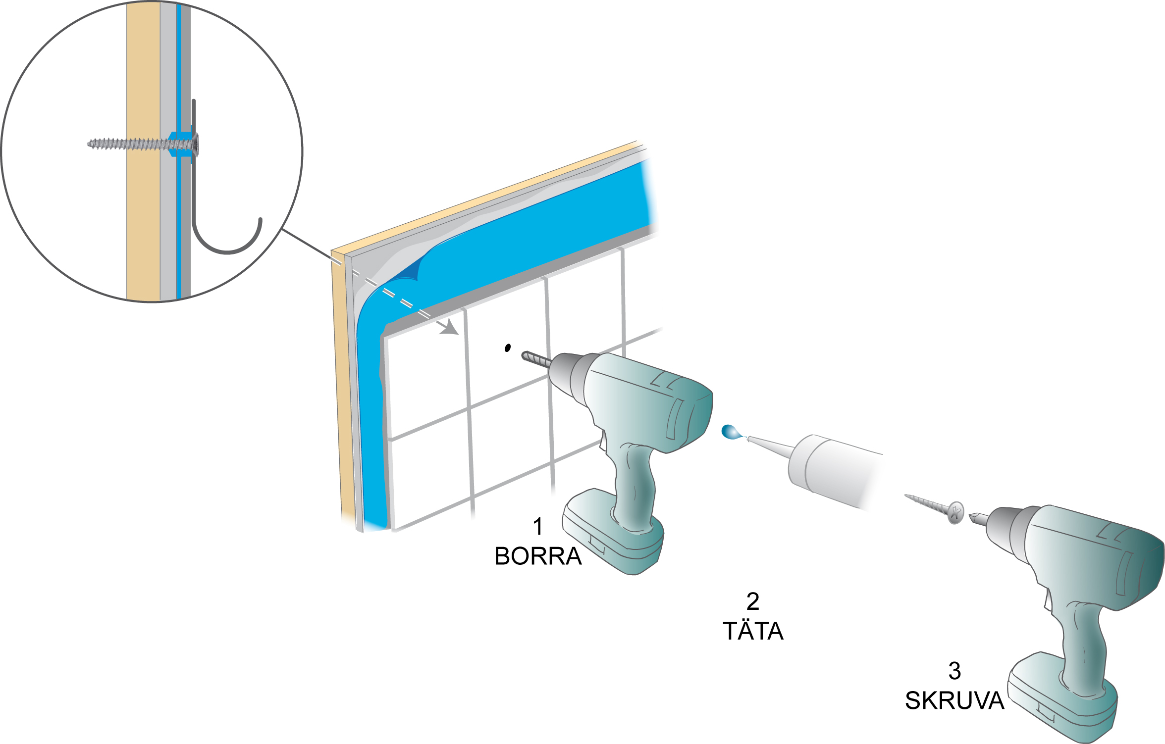 Skruvinfästning i våtrumsvägg.