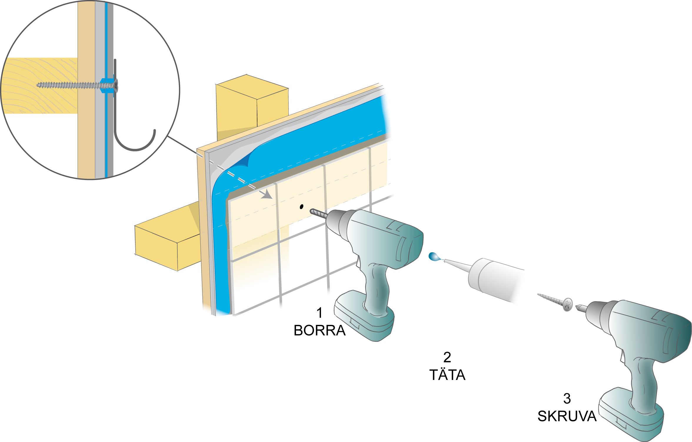 Skruvinfästning i träregel.
