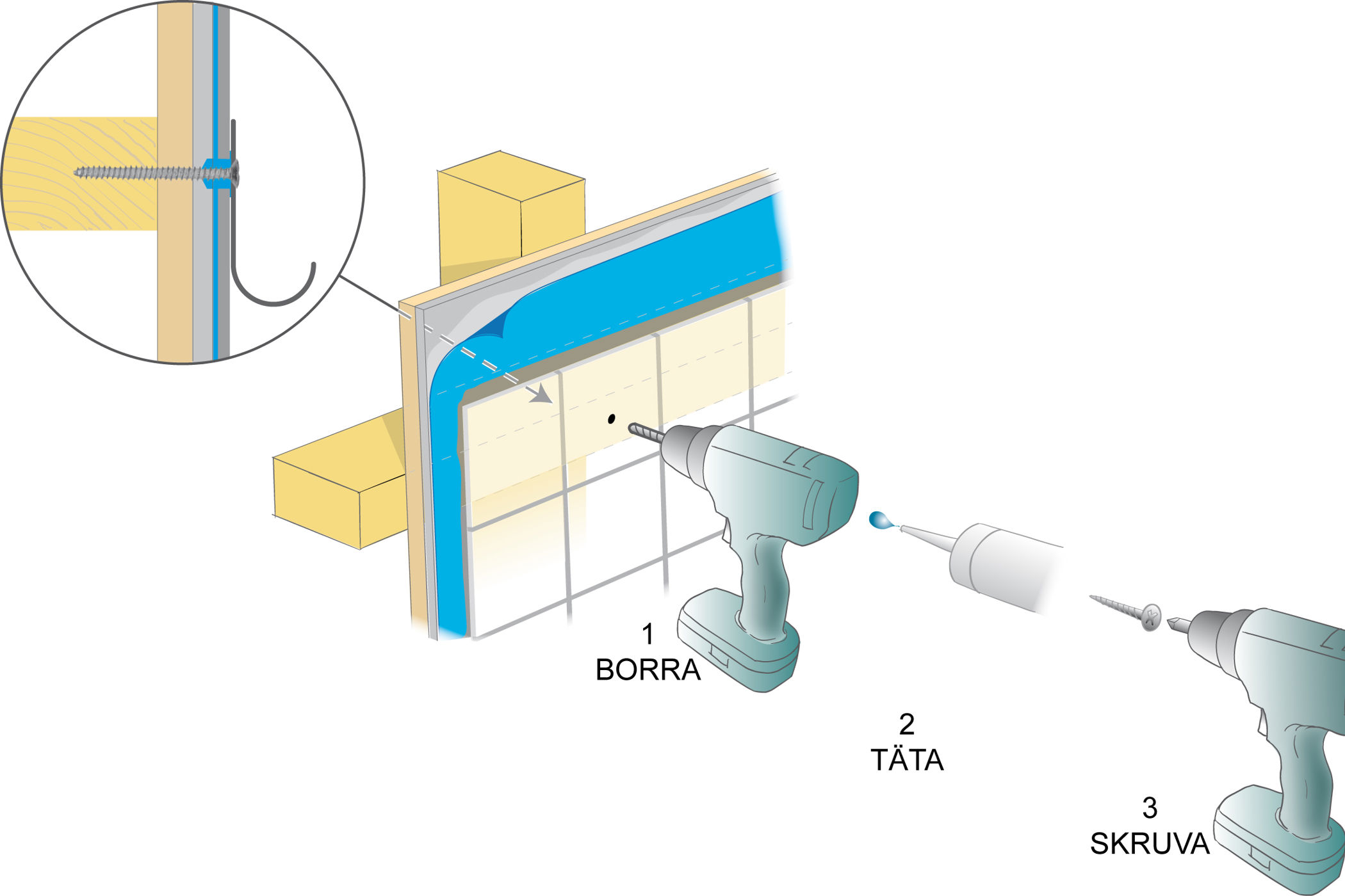 Skruvinfästning i träregel.