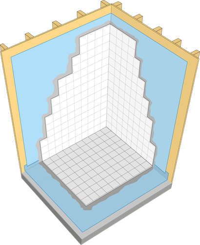 konstruktion med plastmatta under keramik