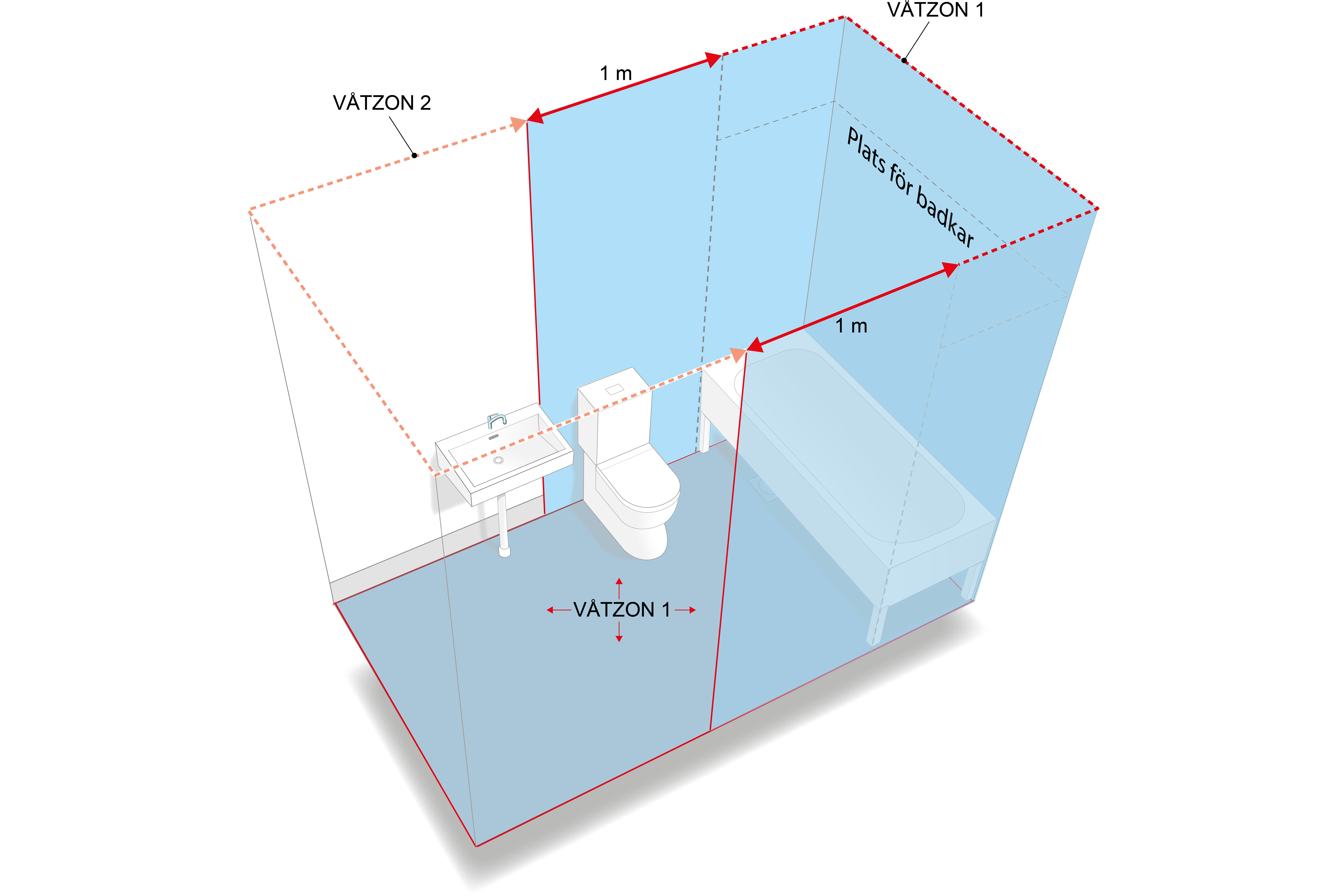 badrum krav vatzoner badkar