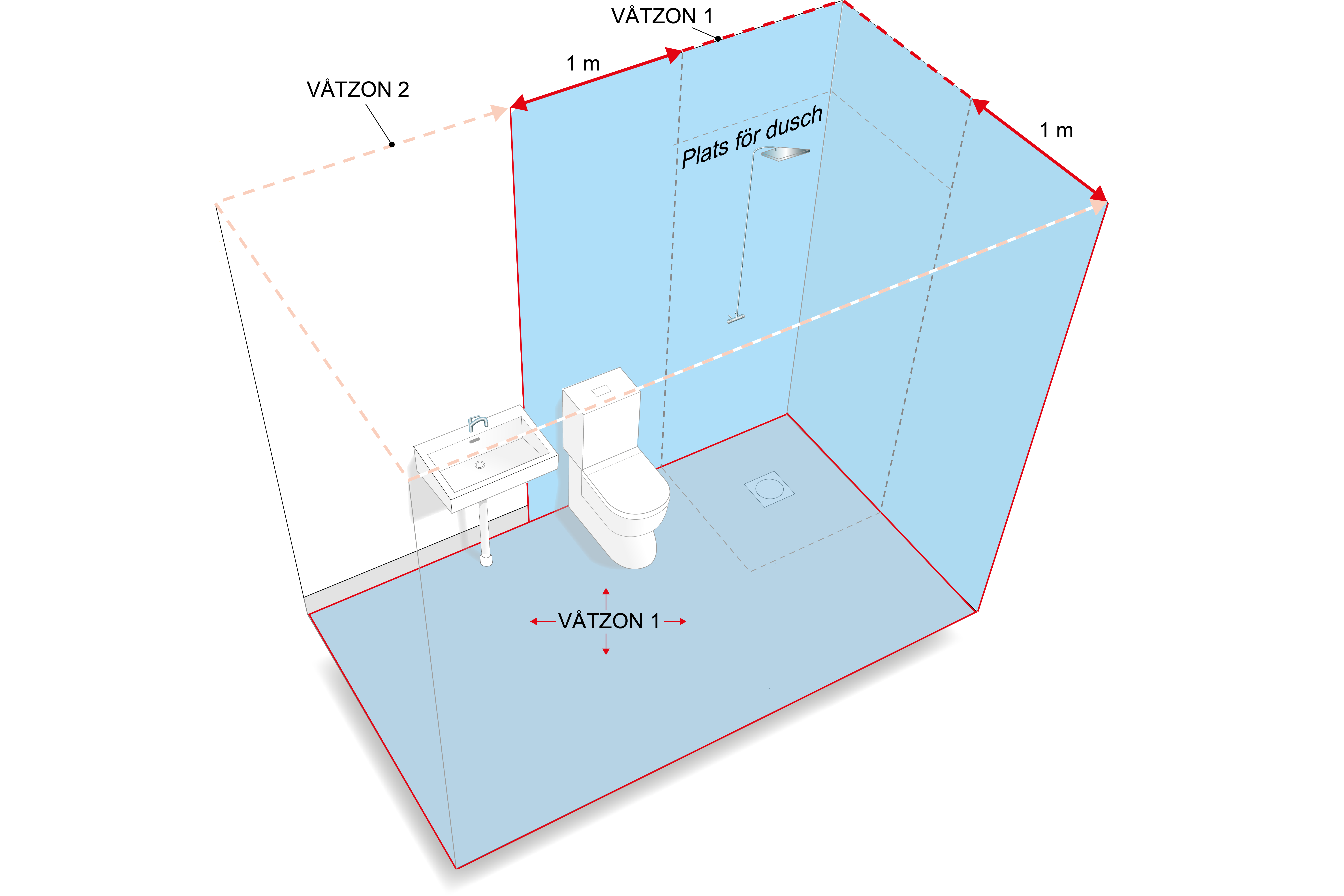 badrum krav vatzoner duschplats