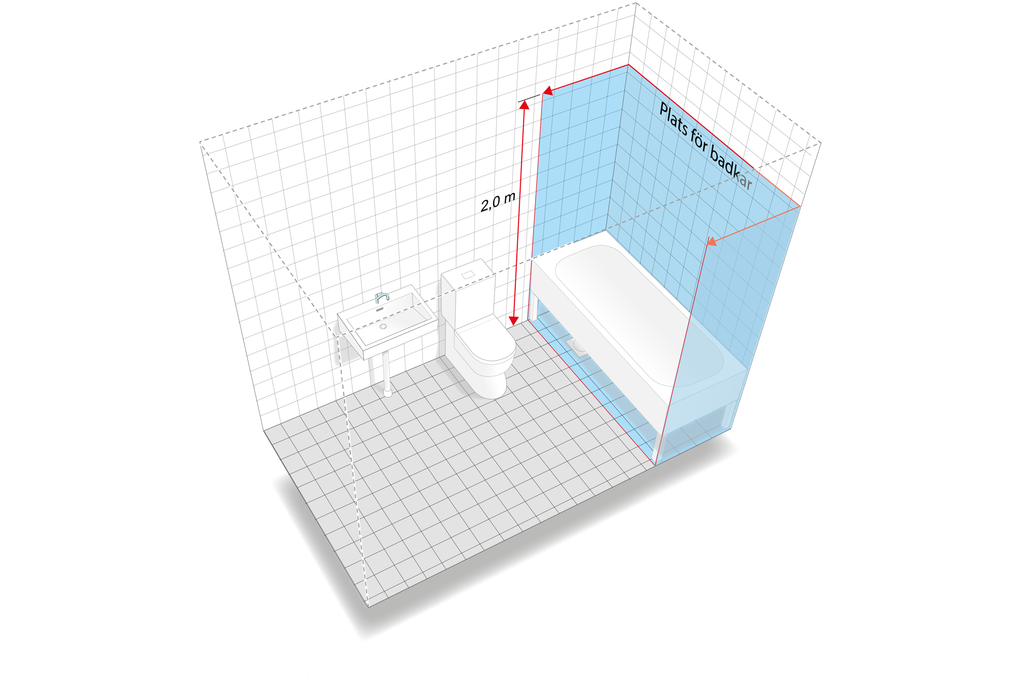 badrum krav vatzoner plats badkar