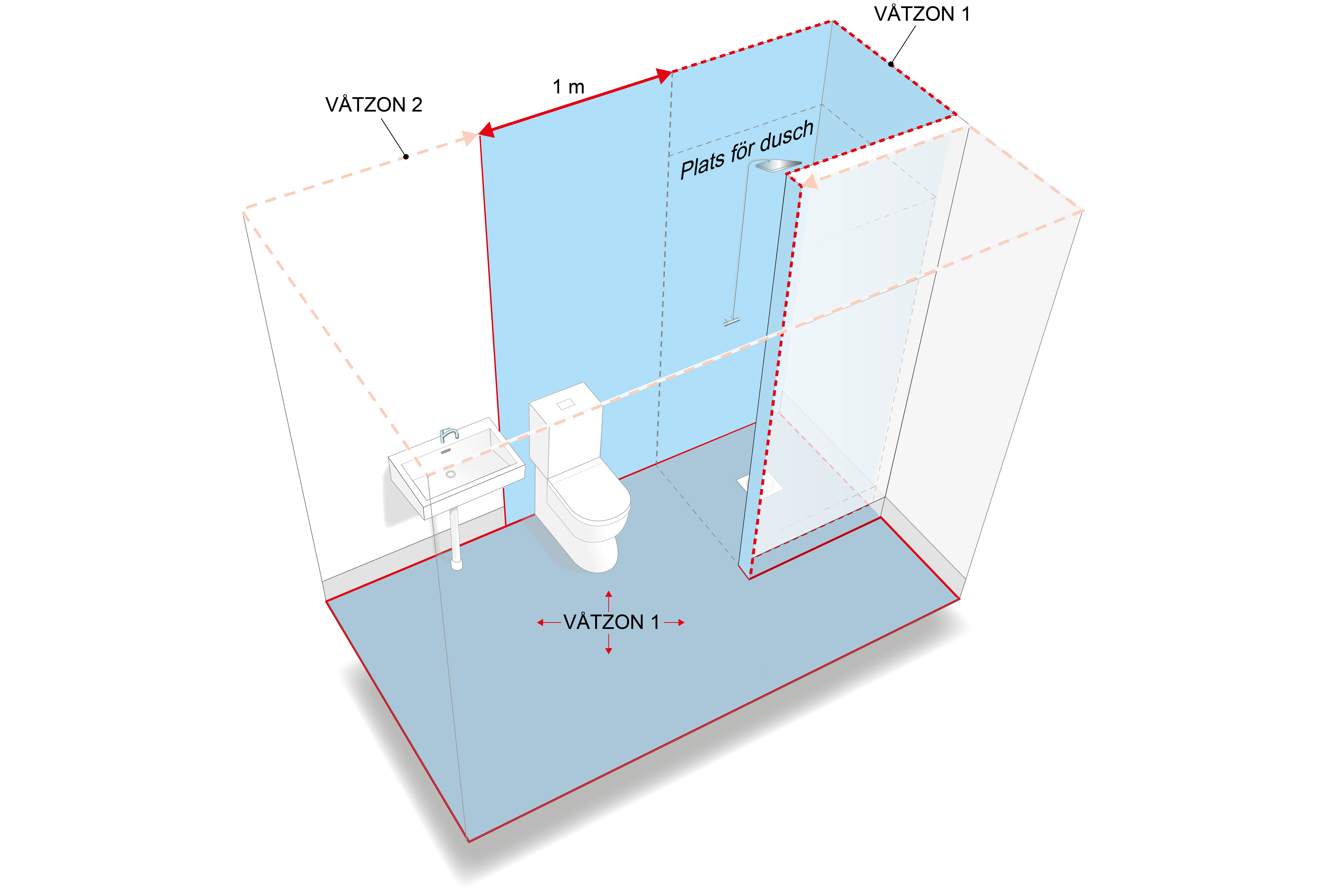 badrum krav vatzoner skarmvagg