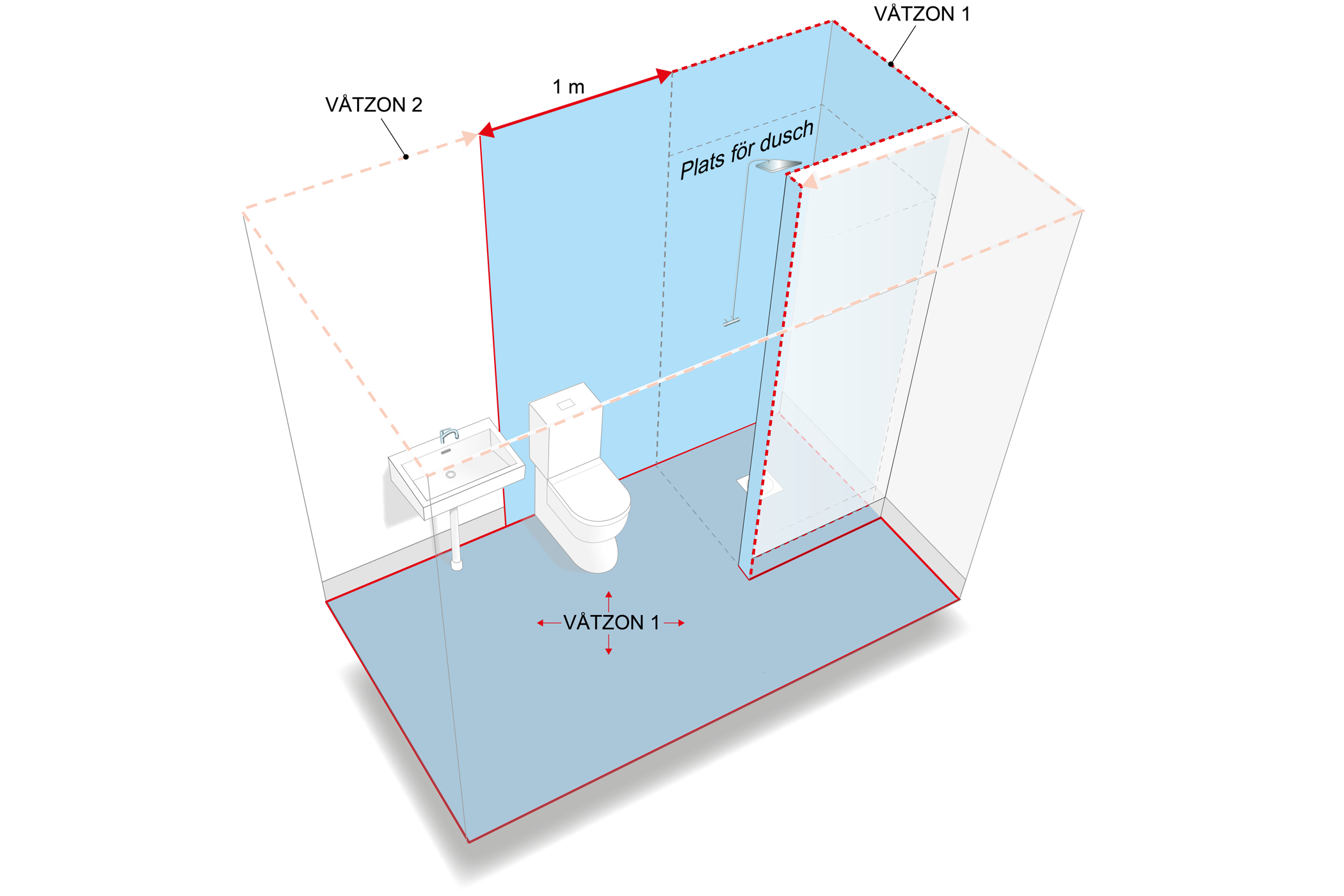 badrum krav vatzoner skarmvagg