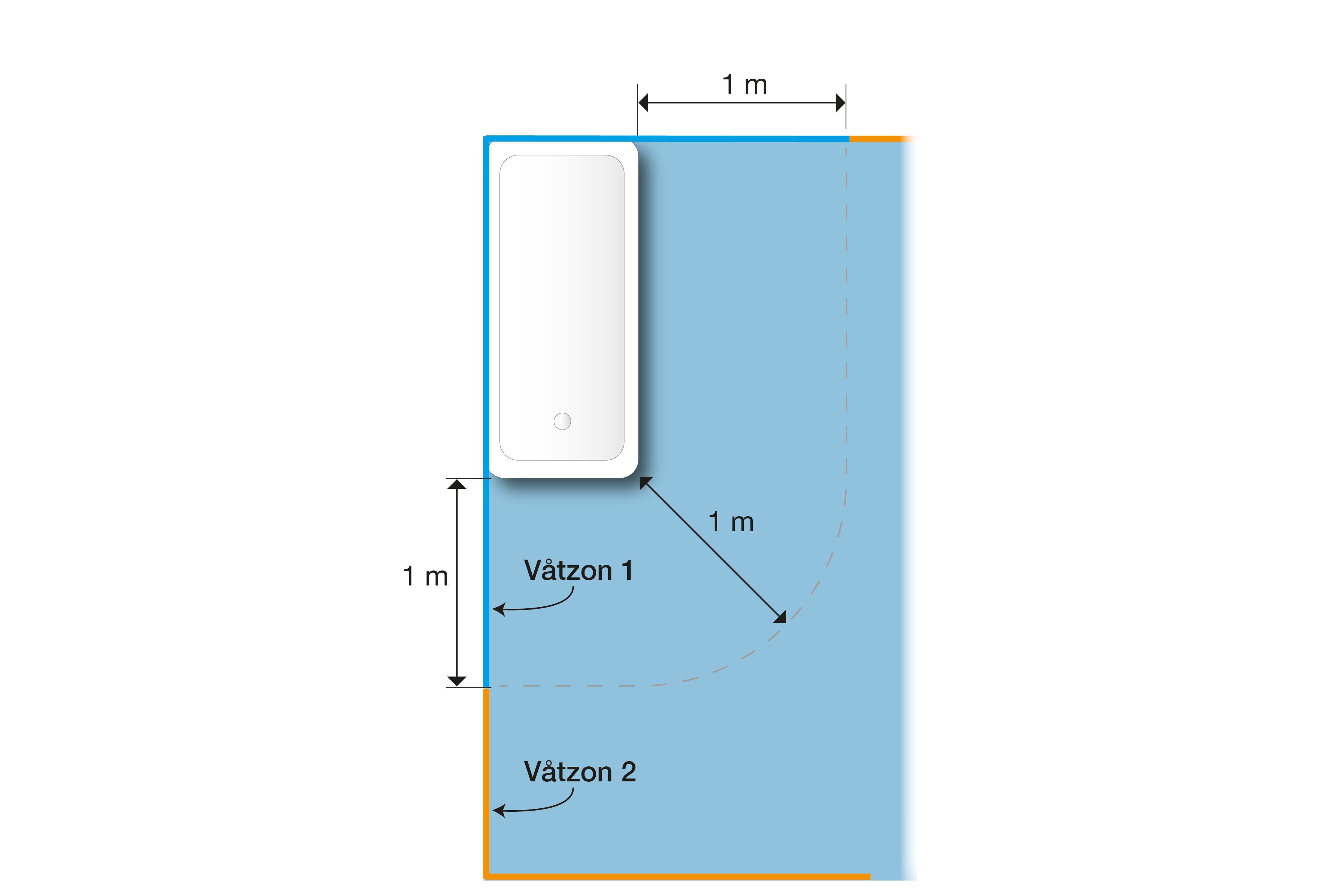 krav vatzoner badrum