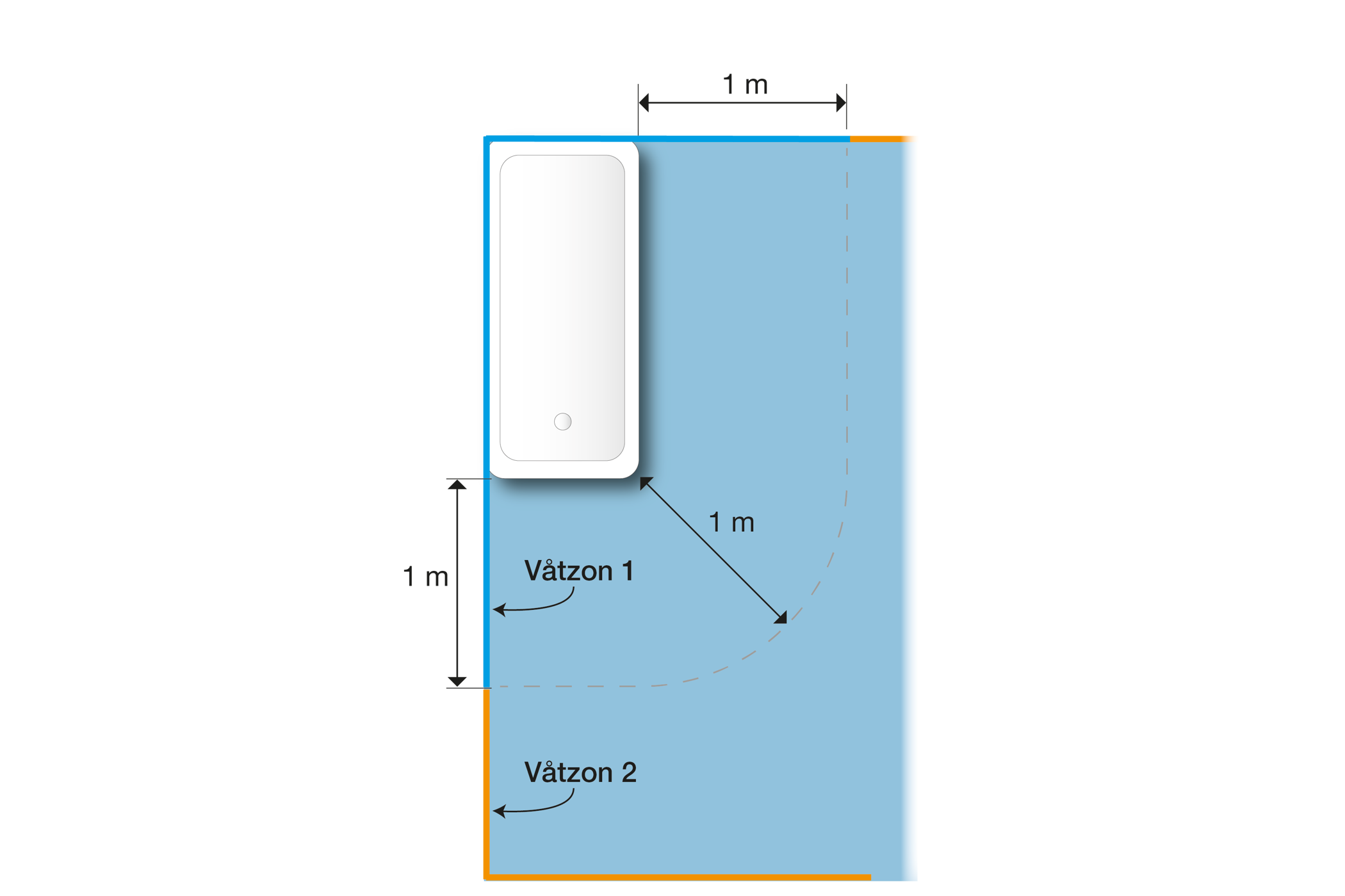 krav vatzoner badrum